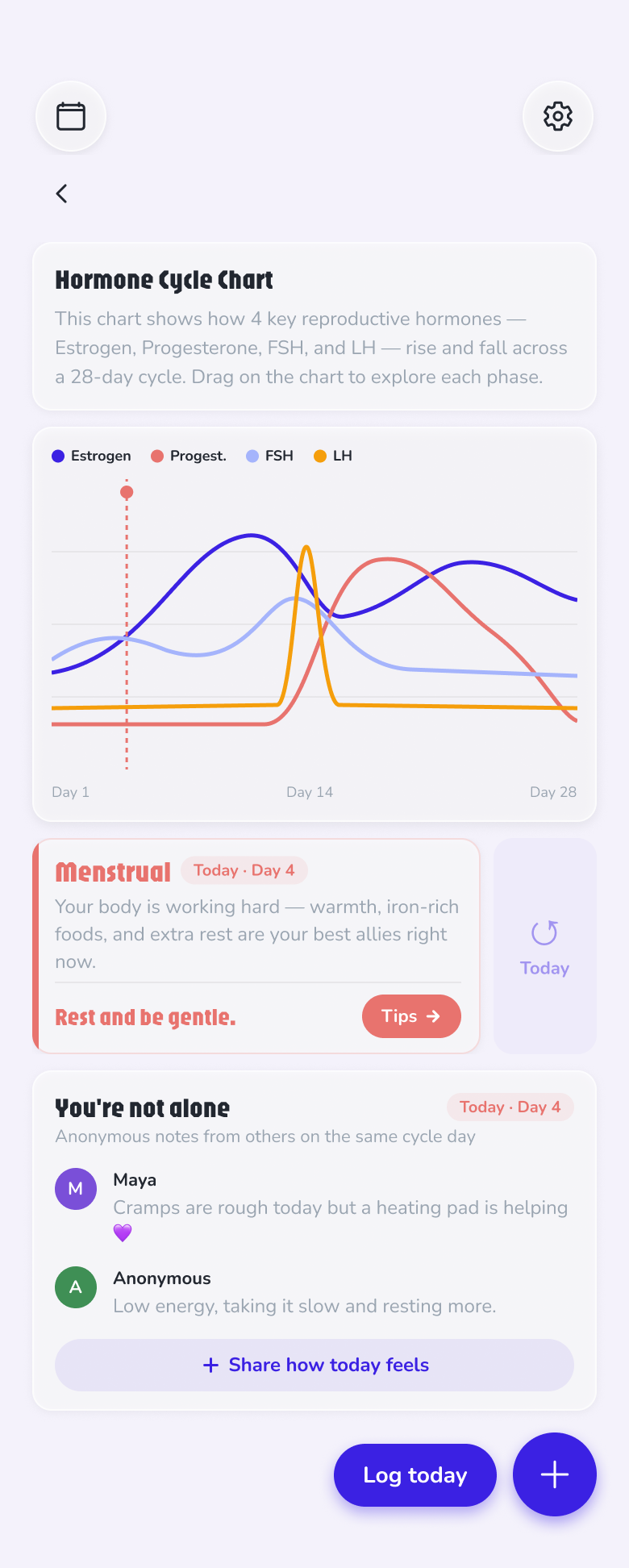 Pattern screen — four hormone curves over a 28-day cycle with draggable cursor, phase card for the selected day, anonymous community notes